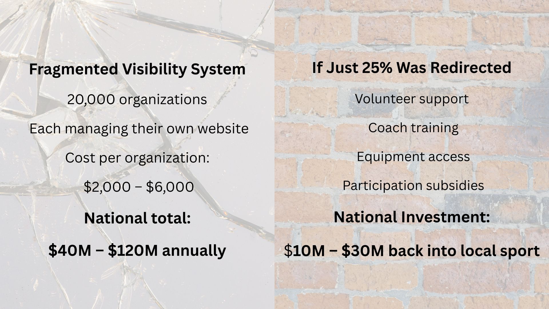 Fragmented visibility system and investment proposal